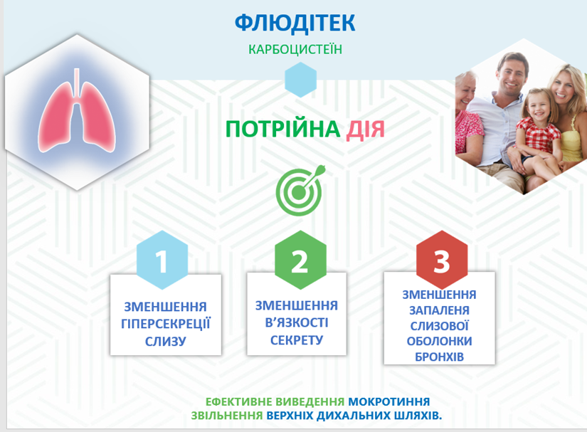 Потрійна дія Флюдітек