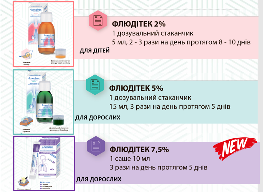 Види Флюдітек